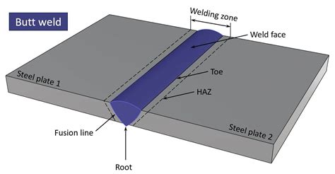 butt welding structure